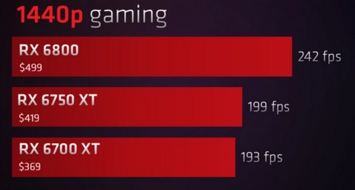 什么操作？AMD 卖力为老卡 RX 6000 系列宣传性价比更高