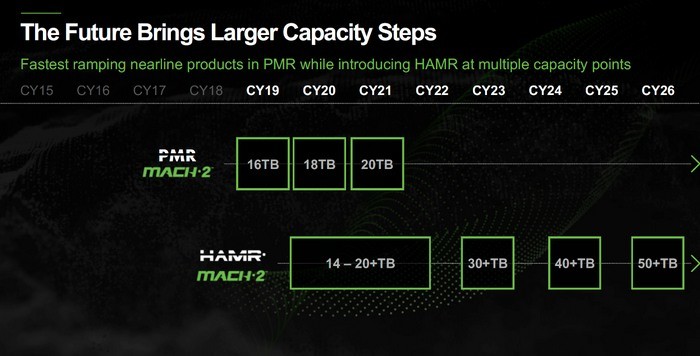 希捷：今年会推出 22TB CMR/PMR 和 24TB SMR 叠瓦机械硬盘
