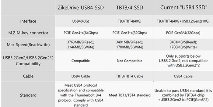 狂飙3.7GB/s：国产新锐品牌 ZIKE 发布 ZikeDrive Z666 USB4.0 外接固定硬盘