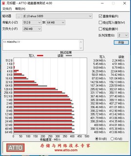 60多块的S809 128G