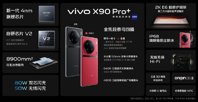 DXO 公布 vivo X90 Pro+ 影像评分：总分140、排名第十