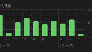 关于磁吸充电宝的选择