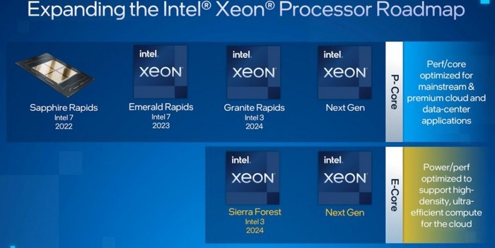 网传丨巴掌大！英特尔下一代 Xeon 针脚数大幅增加，大小核混合架构