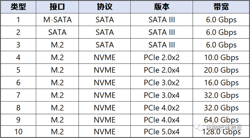 ​【2023年2月】2月装机走向与推荐（市场分析部分/总第82期）