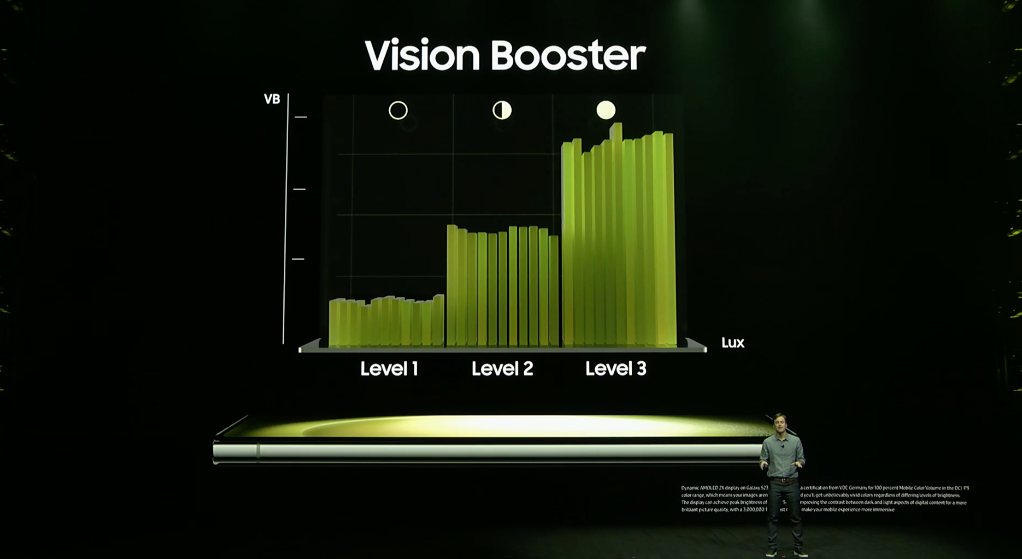 三星 Galaxy S23 系列发布：2亿像素主摄、骁龙 8 Gen 2 定制超频版、尝鲜5699起顶配1.32万元！