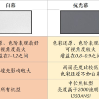 2023年投影幕布推荐|投影幕布怎么选？小白必看攻略（内含白墙对比）