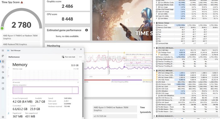 深挖丨AMD 新锐龙9 7040HS 性能出炉，核显 Radeon 780M 性能低于RTX 2050