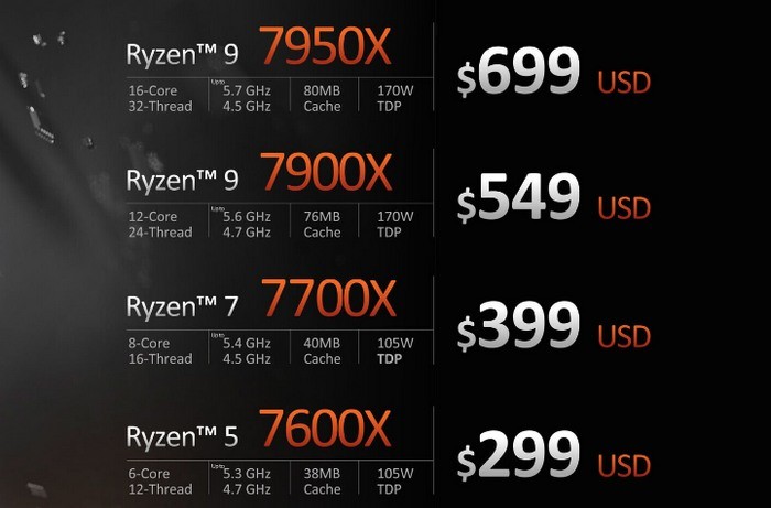 AMD 苏妈没说谎：AMD 锐龙 7000X 系列国内外大幅降价抢市场