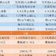 免费领视频会员、45元猫超券、14元电影券、5元运费券，支付宝会员福利超全解析