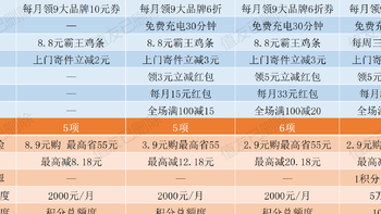 省钱能手 篇六十二：免费领视频会员、45元猫超券、14元电影券、5元运费券，支付宝会员福利超全解析 