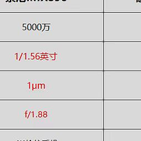 2023热门传感器：4K手机用索尼IMX890，1-2K手机用豪威OV64B40