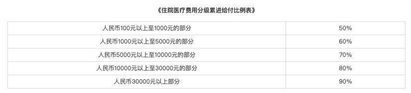 开学季，给孩子的安全保障指南（附学平险测评）