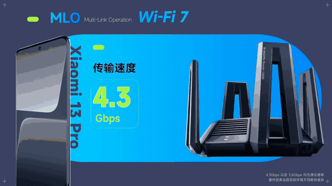 科技东风｜小米13升级Wi-Fi7有什么用？、14代酷睿能效提升超50%、魅族20系列通过无线电核准