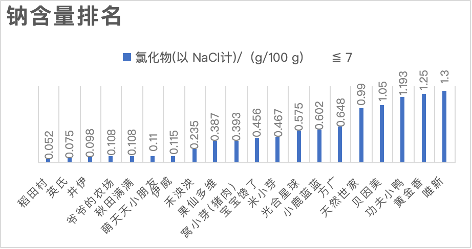 20款肉松超全测评！宝宝的健康下饭神器，究竟怎么选？