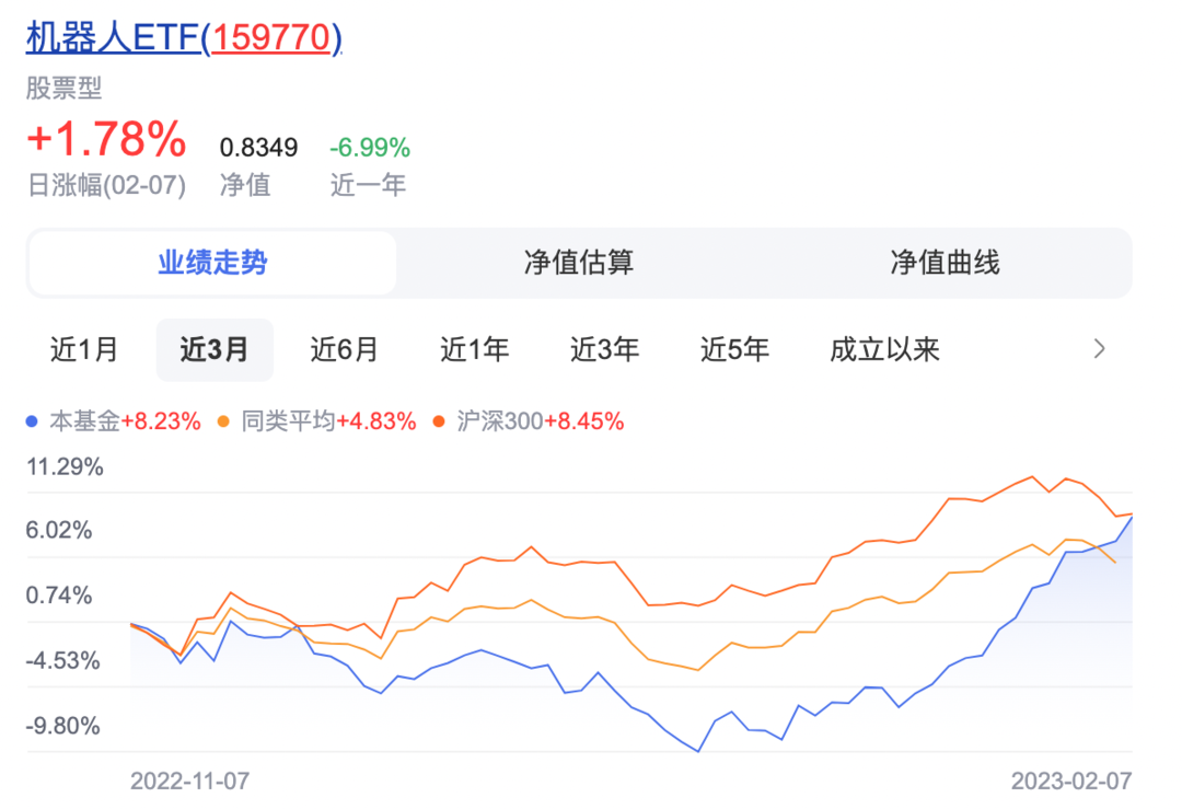 全线暴涨！特斯拉擎天柱要来了？（附机器人概念股清单）