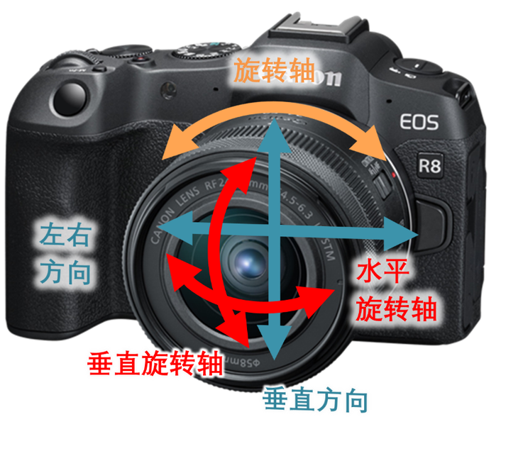 佳能发布 EOS R8 全画幅专微相机，单机身10499元