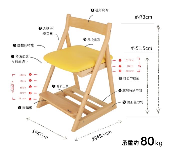 动辄七八千的儿童学习桌椅，到底要不要买？超详细攻略来了