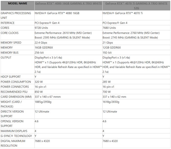 银装素裹：微星发布“银龙”RTX 4080、4070 Ti GAMING TRIO WHITE 非公卡