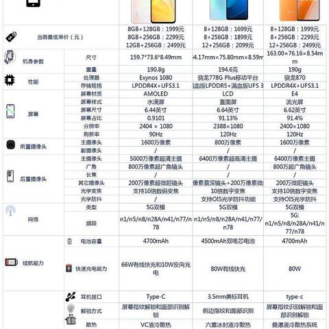 vivos15e、iQOOz6和iQOOneo6se之间咋选？