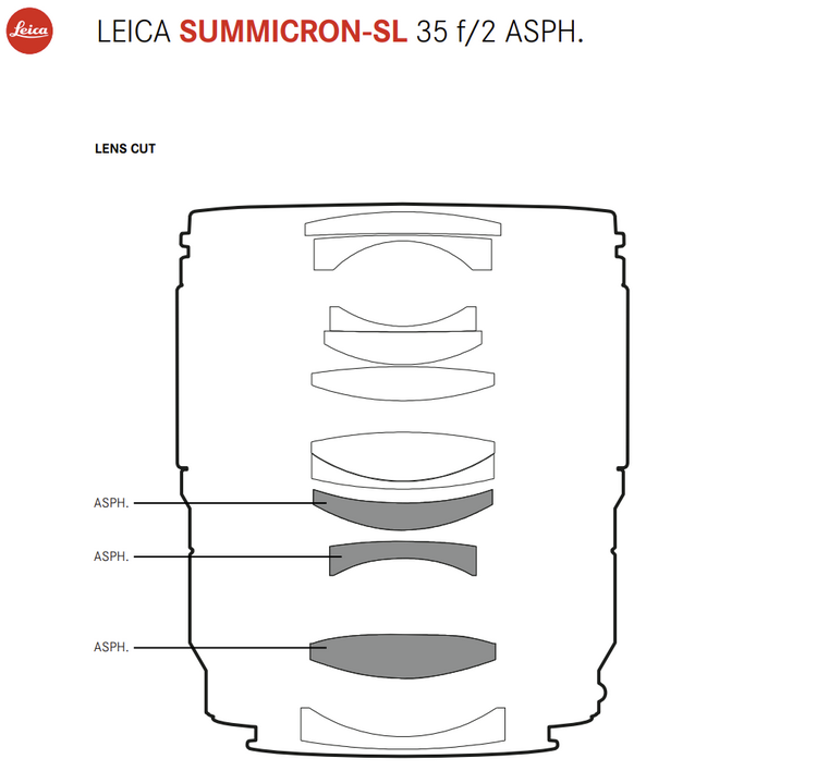 徕卡推出 Summicron-SL 35 f/2、50 f/2 镜头，13800元起