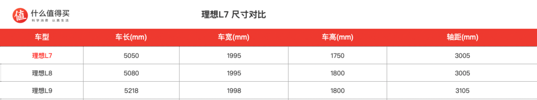 理想L7 Air/理想L8 Air 将于4月初交付