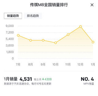 1月MPV销量数据，赛那稳如老狗