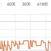 血氧仪应该可以入手了