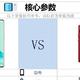 oppoReno9pro+明显配置不如vivox90，为啥还那么多人买？