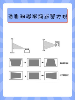 投影仪怎么选？牢记6点不踩坑