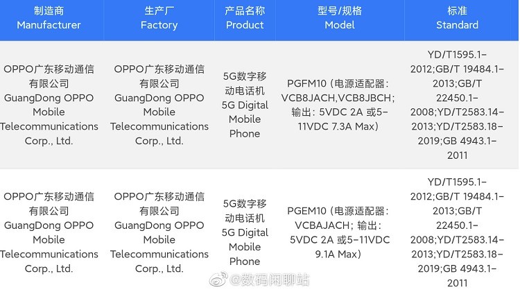 OPPO Find X6 通过 3C 认证，最高支持 100W 快充