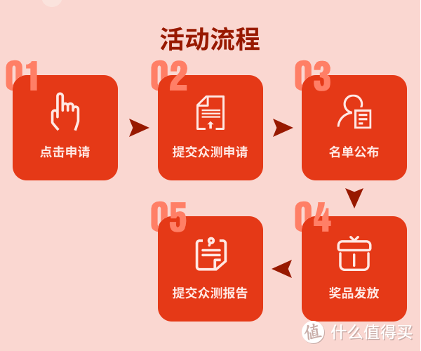 商业产品全指南——你真的了解「众测」吗？