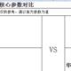 苹果14pro和华为mate50Pro怎么选？