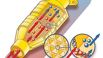 三元催化器，年检合格的最后关卡！