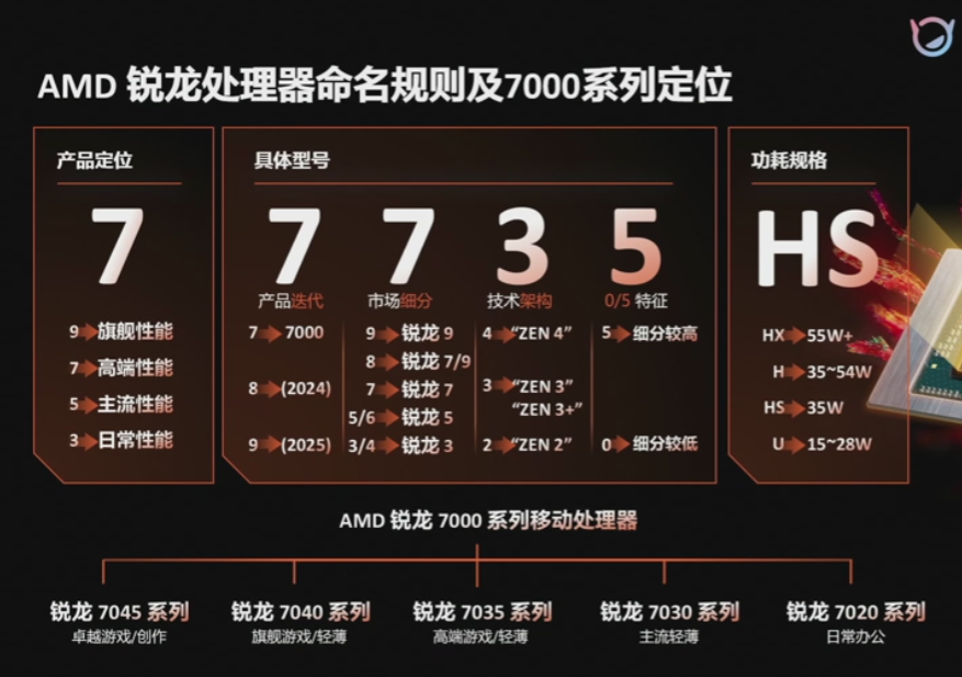 小新发布 Pro 16／14 锐龙 2023 款超能本，新锐龙HS处理器、核显、大电池、配SSR超好屏