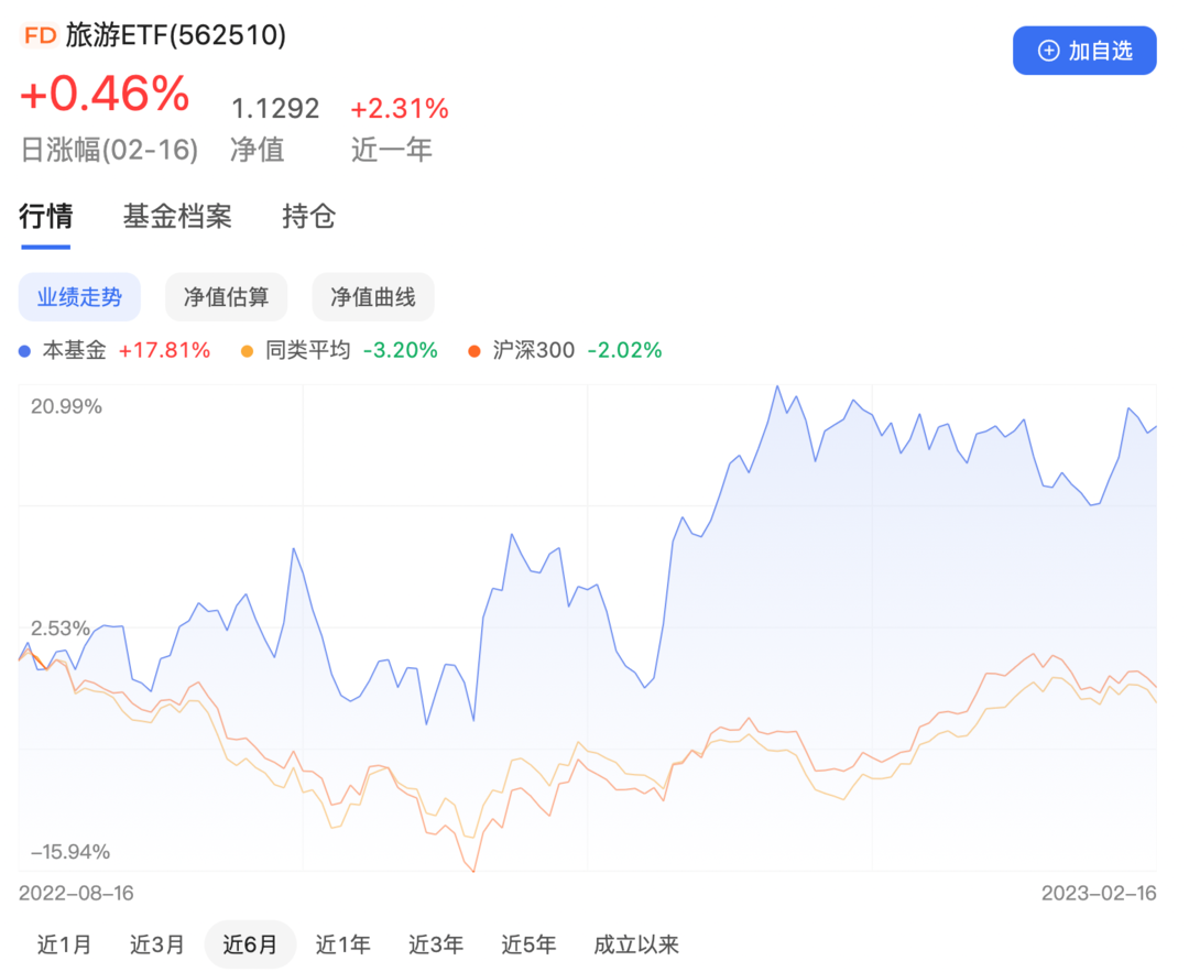 马尔代夫免签了！搜索瞬间涨10倍，如何抓住这波复苏机会？（附上车指南）