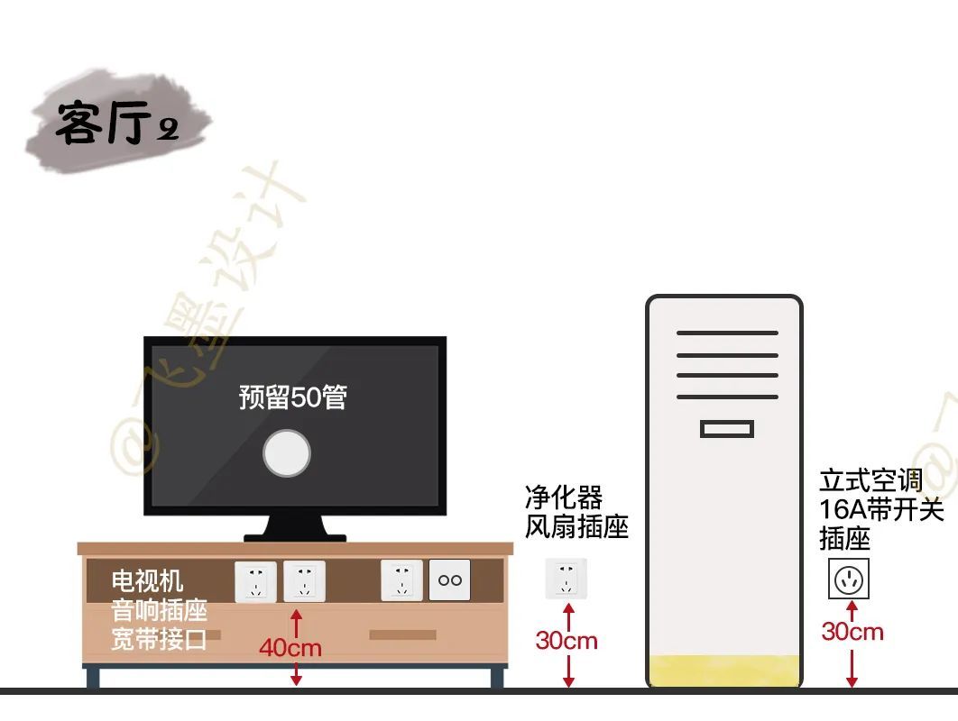 普通人装修房子，最全攻略来了！！！