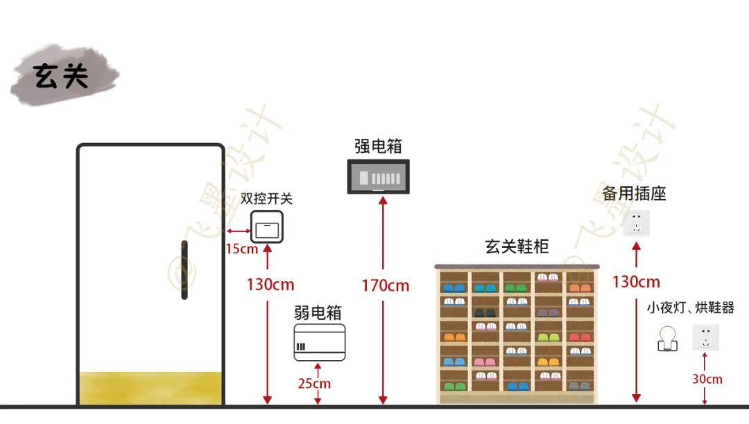 普通人装修房子，最全攻略来了！！！