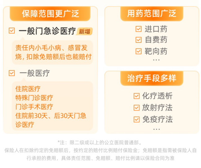 门急诊费用也能报销，百万医疗险标杆产品，尊享e生2023升级上线！