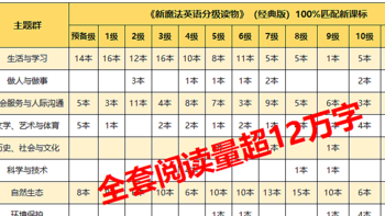 英语启蒙 篇三：一直说的英语“听说读写”几大能力，分别要在什么年龄段实现？