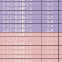 牛奶好价汇总！这30款牛奶又好喝营养又高，别再说你不会买牛奶了~