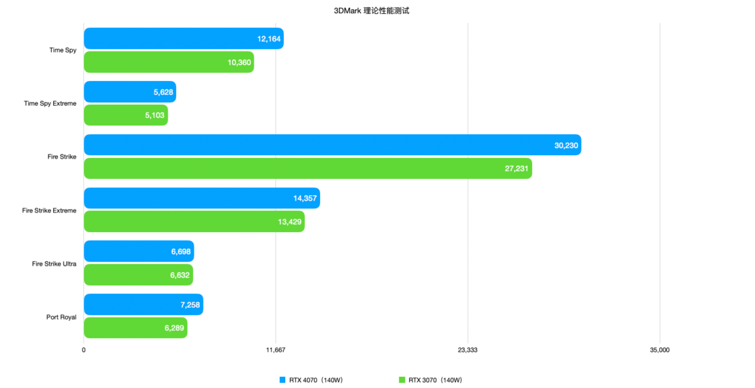 RTX 4070+13700HX首发体验：将星X15 AT 游戏本的一场 2.5K 165Hz 高刷甜品之旅