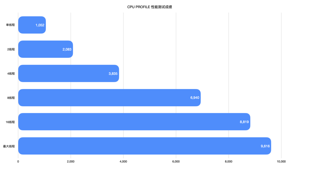 RTX 4070+13700HX首发体验：将星X15 AT 游戏本的一场 2.5K 165Hz 高刷甜品之旅