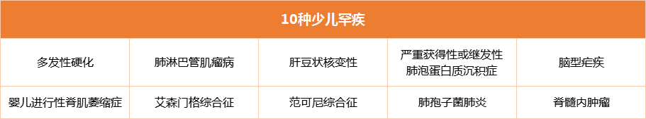 想给孩子买重疾险，这款天花板产品别错过！