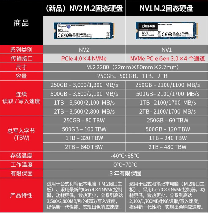 金士顿固态硬盘