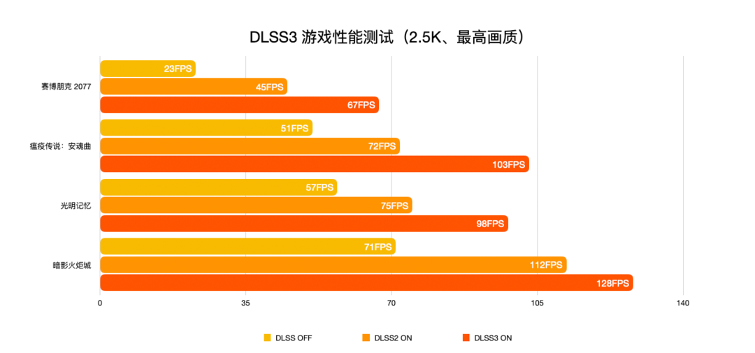 RTX 4070+13700HX首发体验：将星X15 AT 游戏本的一场 2.5K 165Hz 高刷甜品之旅