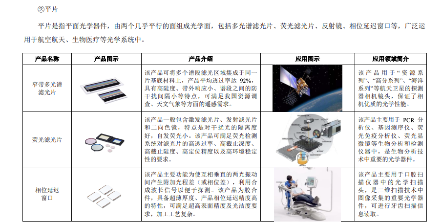 你相信光吗？火眼实验室与Facebook Oculus背后的公司要上市了！