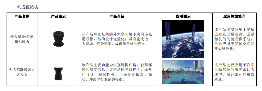 你相信光吗？火眼实验室与Facebook Oculus背后的公司要上市了！