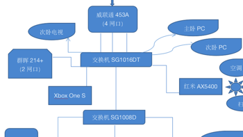 一看就会，一学就废！跟我学威联通 NAS 虚拟爱快iStoreOS！