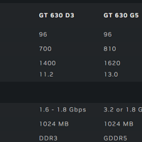 回顾11年前的经典入门显卡gt630