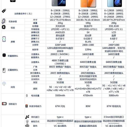 红米K50、IQOONEO6SE和红米note11tpro之间咋选？